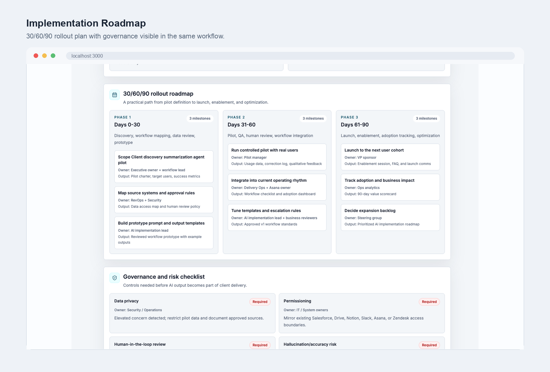 Synthetic AI implementation roadmap with 30 60 and 90 day milestones